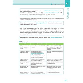 DCG 6 - Finance d'entreprise - 4e édition - Manuel et applications 2023-2024
