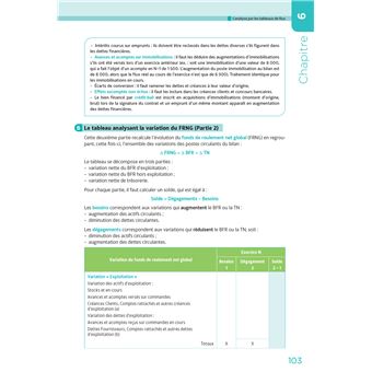 DCG 6 - Finance d'entreprise - 4e édition - Manuel et applications 2023-2024