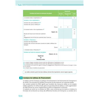 DCG 6 - Finance d'entreprise - 4e édition - Manuel et applications 2023-2024