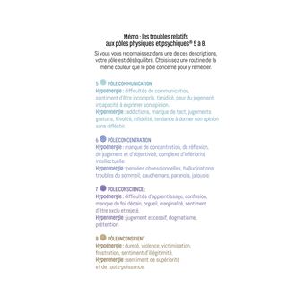 Comprendre le Langage Energétique de votre Corps