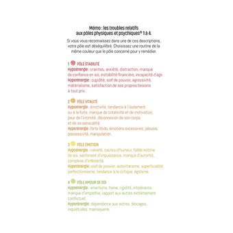 Comprendre le Langage Energétique de votre Corps