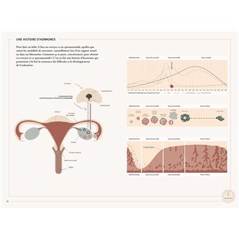 Manuel pour une fertilité émancipée