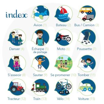 Les signes des transports et déplacements