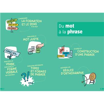 Bescherelle Français lycée (2de, 1re) - Nouveau bac