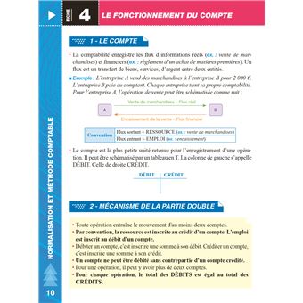 Top'Actuel Comptabilité 2021-2022