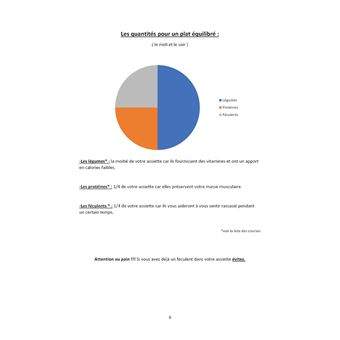 Cahier de bord de votre rééquilibrage alimentaire
