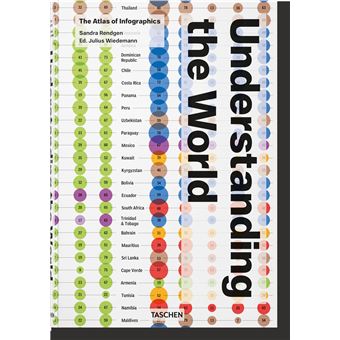 Understanding the World. The Atlas of Infographics