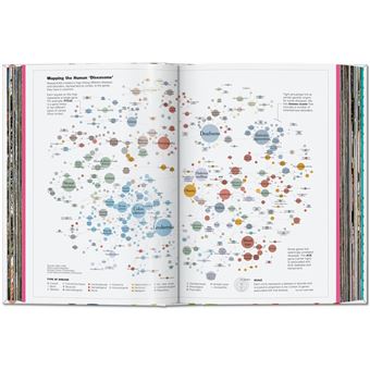 Understanding the World. The Atlas of Infographics