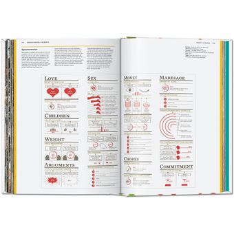 Understanding the World. The Atlas of Infographics