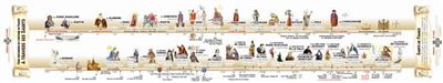 La frise des Saints de l'histoire de France
