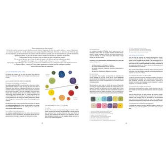 1 mois pour se mettre à l'aquarelle