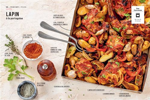 100-recettes-sans-recettes-Pas