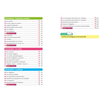 Fiches bac Espagnol 1re/Tle  - Bac 2024