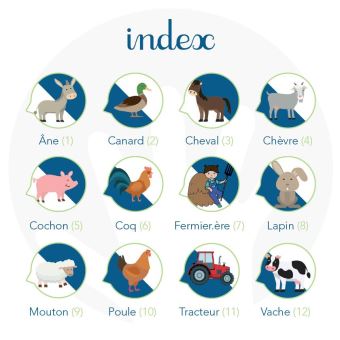 Les signes de la ferme