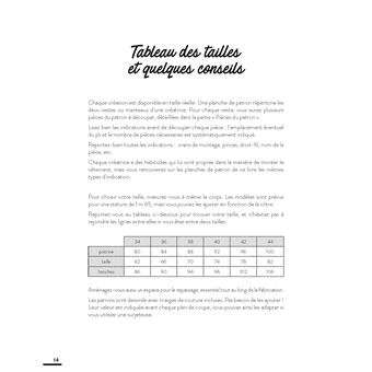 Le vestiaire des créatrices couture