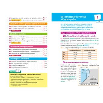 Fiches bac Enseignement scientifique Tle - Bac 2024
