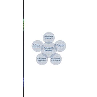 Naturopathie Quantique