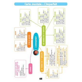 Ça y est, je sais ! Conjugaison CE1-CE2