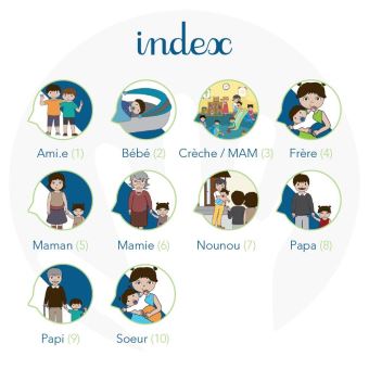 Les signes de la famille