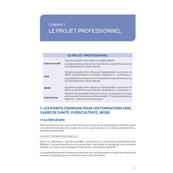 Les projets aux concours d'entrée IBODE, IADE, Cadre de santé, puéricultrice