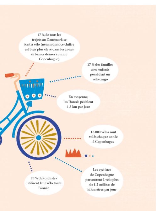 Le Livre du Lykke Le tour du monde des gens heureux broché