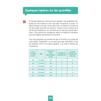 Questions / Réponses autour de l'alimentation 0-3 ans