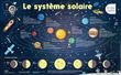 Les Posters Phosphorescents - Le Système solaire