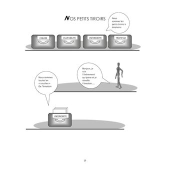 Que fais-tu de ta vie ?