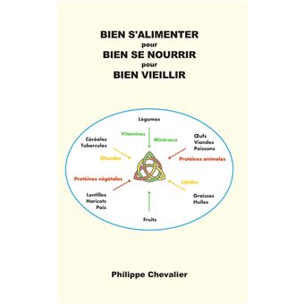Bien s'alimenter pour Bien se nourrir pour Bien vieillir