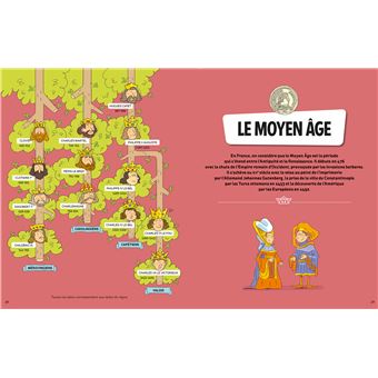 L'histoire C'est pas sorcier - L'histoire de France