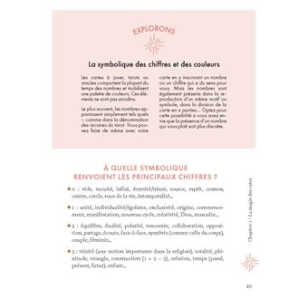 Créez vos POWER CARTES - Activez les ressources qui sont en vous