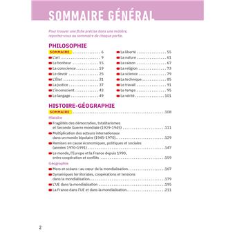 Fiches bac Le tout-en-un Tle (tronc commun) - Bac 2024