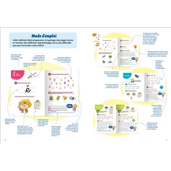 Les Incollables - Ma méthode de lecture