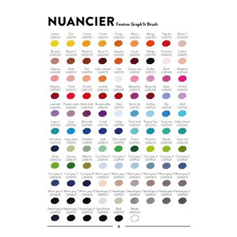 Tout l'univers manga aux feutres