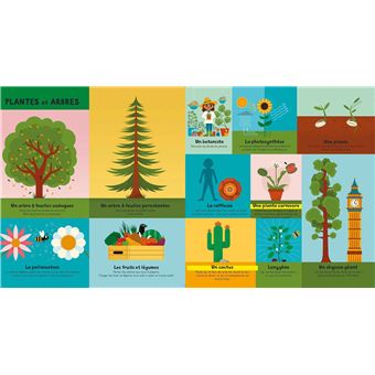 Ma petite encyclopédie