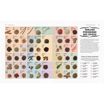 Les épices - Tout comprendre tout simplement