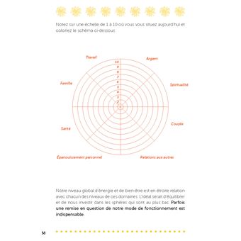 Antifatigue