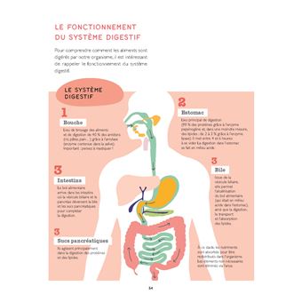Guide illustré de la naturopathie