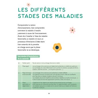 Guide illustré de la naturopathie