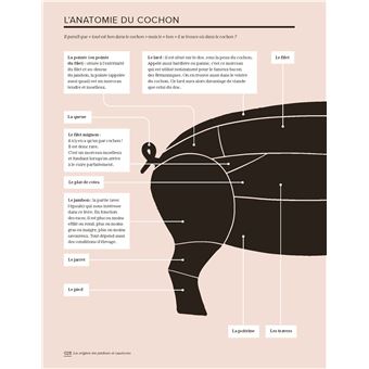 L'Atlas pratique des jambons et saucissons