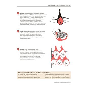 L'Atlas pratique des jambons et saucissons