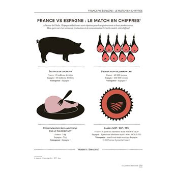 L'Atlas pratique des jambons et saucissons