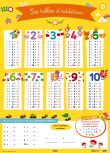 Les tables d'addition