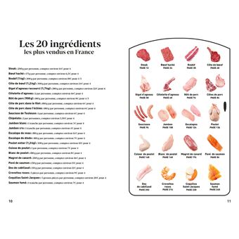 Dans mon frigo il y a...