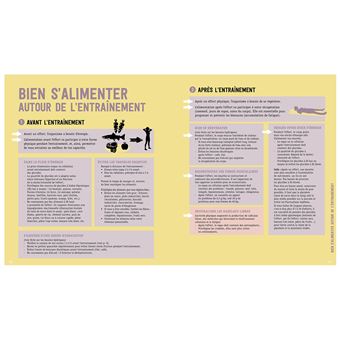 L'assiette de la sportive