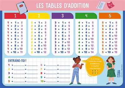 Les tables d'addition -  Collectif - (donnée non spécifiée)