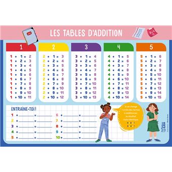 Tableau Multiplication & Addition . - Le petit Souk