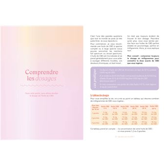 CBD que faire avec ?
