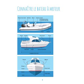 Le B.A-BA de ma sortie en mer en bateau à moteur - règles, sécurité, conduite