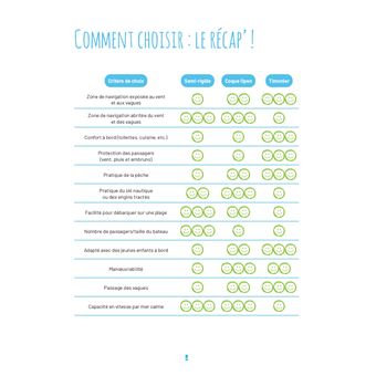 Le B.A-BA de ma sortie en mer en bateau à moteur - règles, sécurité, conduite